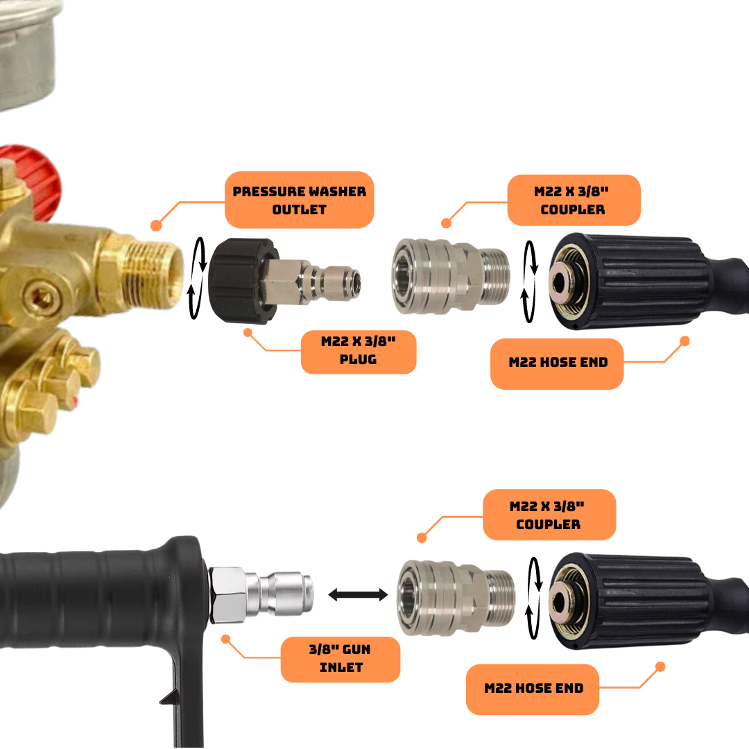 Pressure Washing Quick Release Kit